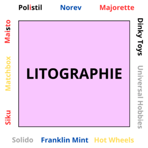 Litographie